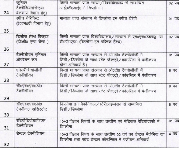 Paramedical & Non-Teaching Vacancies in Uttarakhand Medical College4