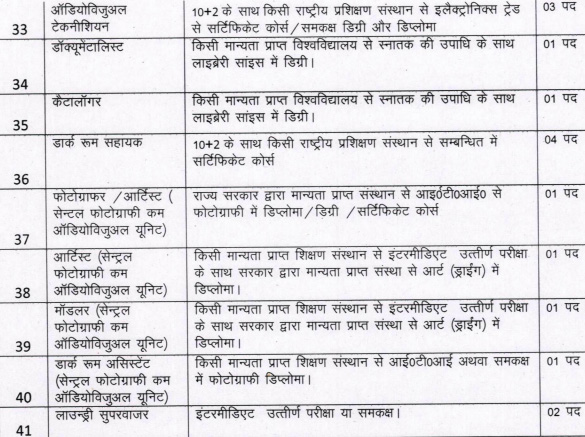 Paramedical & Non-Teaching Vacancies in Uttarakhand Medical College5