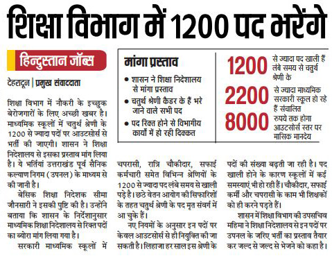 1200 post will be filled soon in Education Department