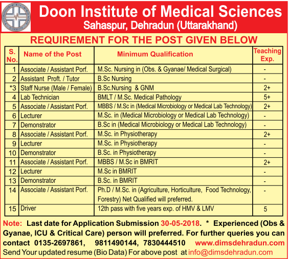 Medical Professionals Recruitment in DIMS Sahaspur
