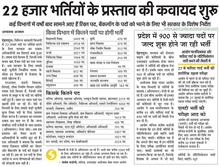 List of 22000 Vacancies in Uttarakhand News 2021