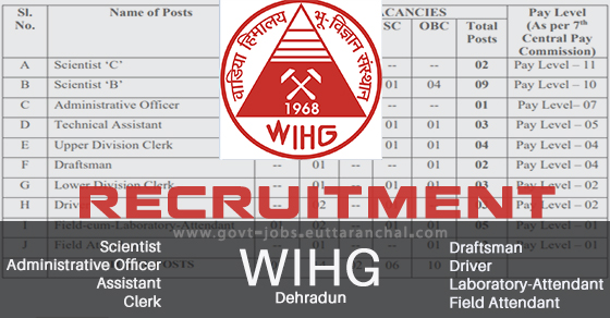 Vacancies in Wadia Institute WIHG Dehradun